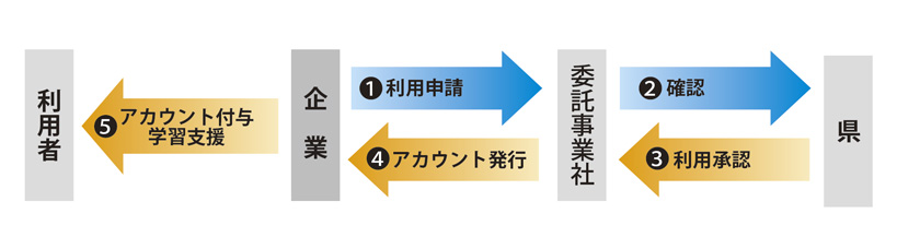 日本語学習支援e-ラーニングシステムについて